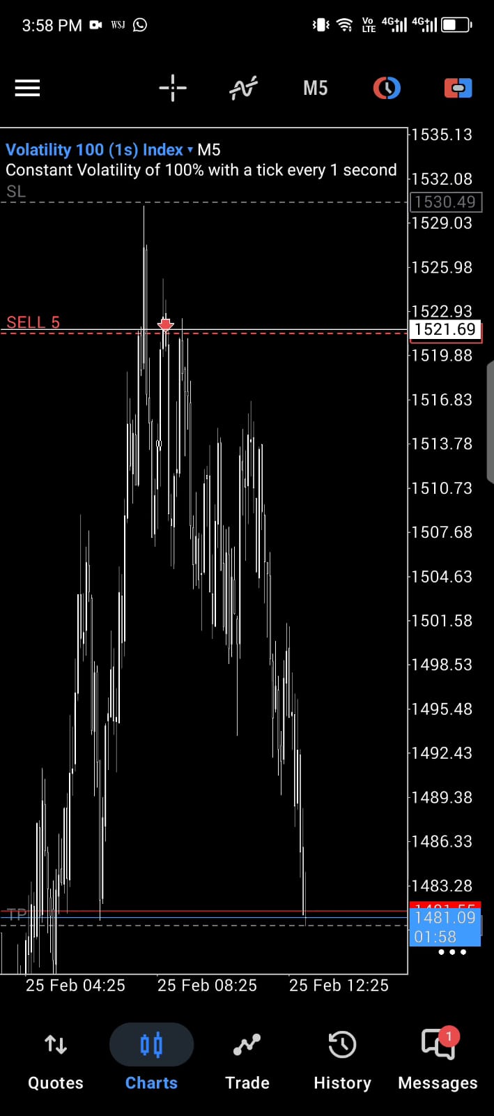 Volatility 100 1s M5 sell continuation