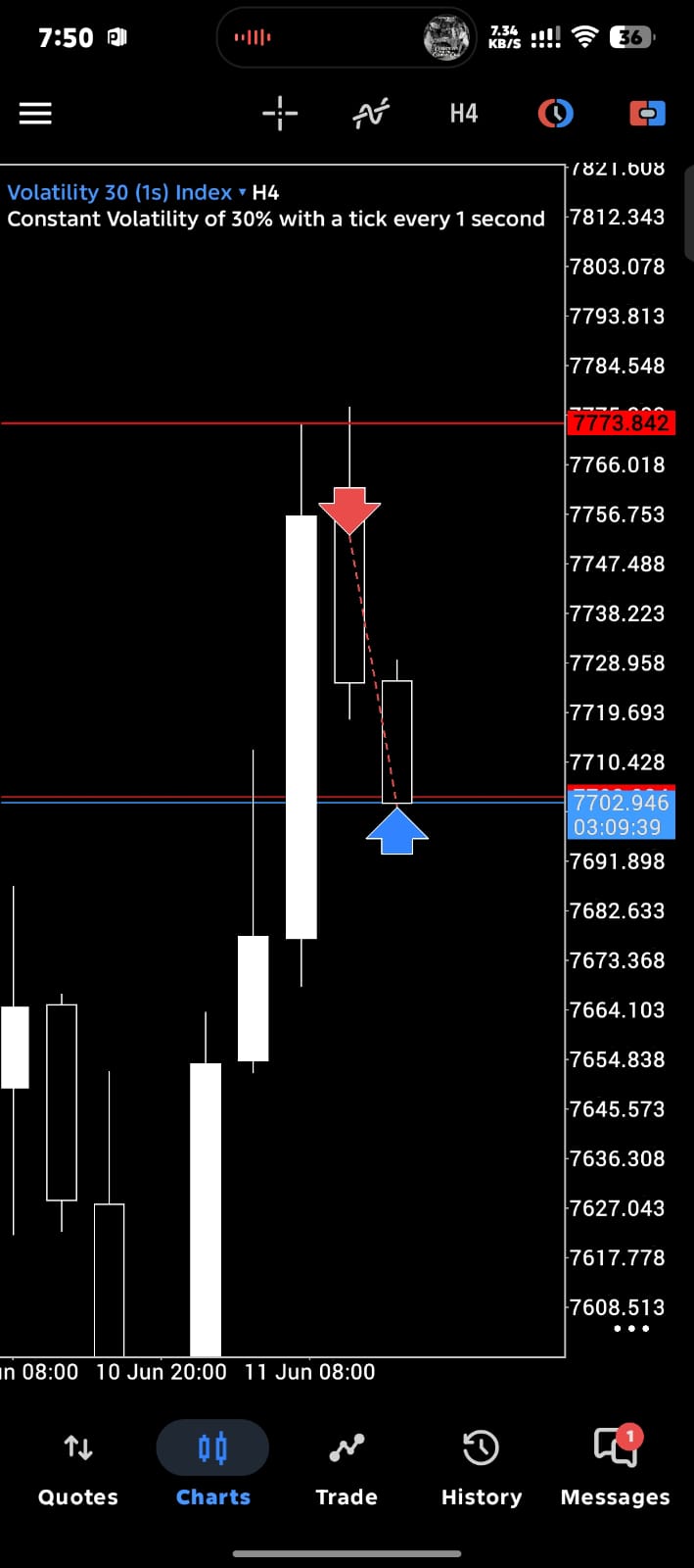Volatility 30 1s H4 CRT setup