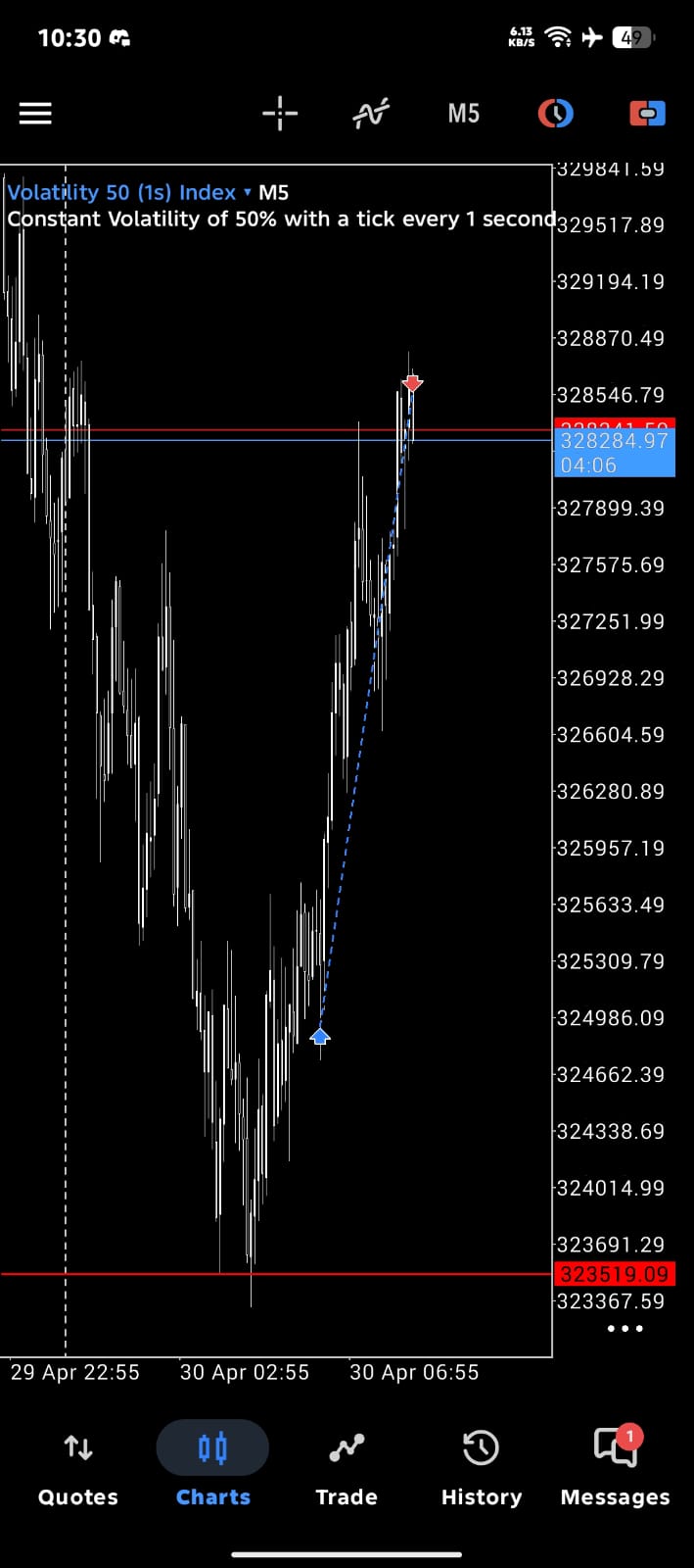 Volatility 50 1s M5 confirmation execution