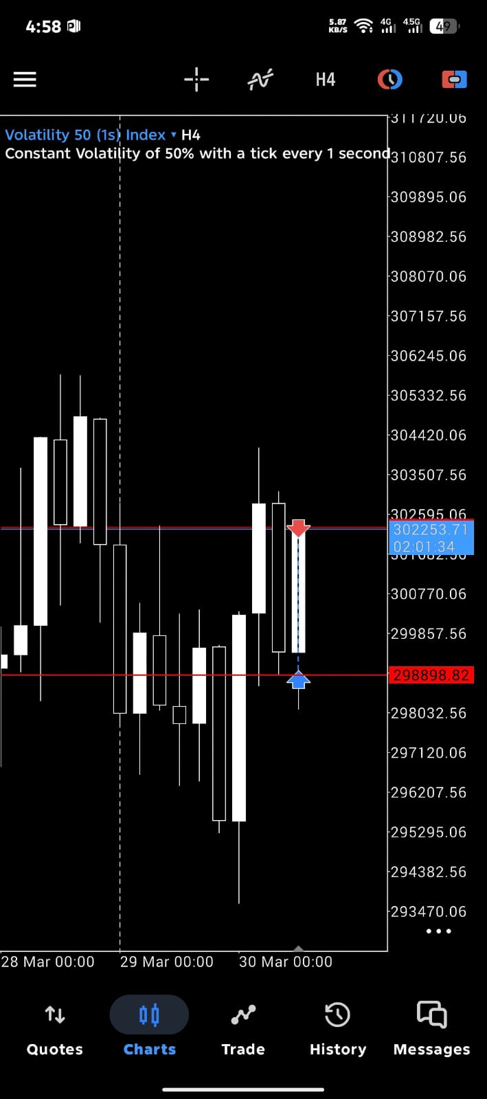 Volatility 50 1s H4 CRT displacement