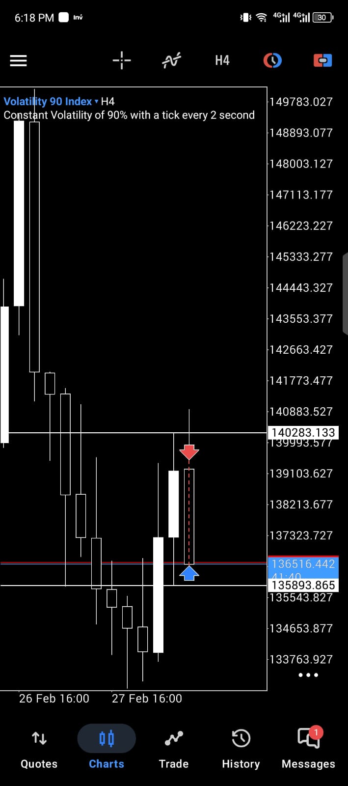 Volatility 90 H4 bearish CRT setup